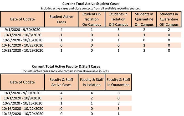 /uploadedimages/News/News_Releases/20201030-3 Total Active.png